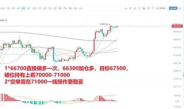 [交易员陈树]比特币BTC行情分析