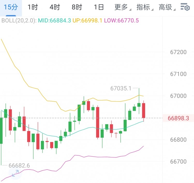 [币圈钟毅]昨晚茶针反弹持续震荡，多头情绪仍存，缩口迹象盘整蓄力，耐心等待。