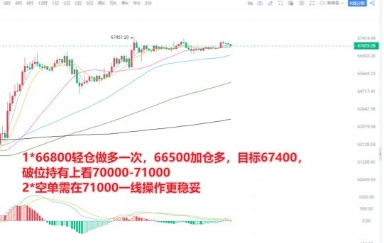 [交易员陈树]交易员陈树：5.19午间比特币BTC行情策略*1，多头趋势明显回调继续多