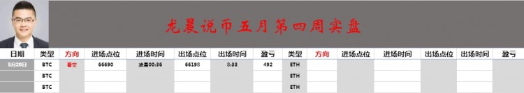 [龙晨说币]午夜部橘取得开门红，少落袋空间但仍乐观。