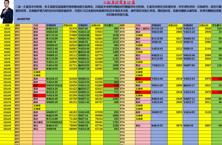 [二叔说币]二叔说币：5.20-5.24周总结