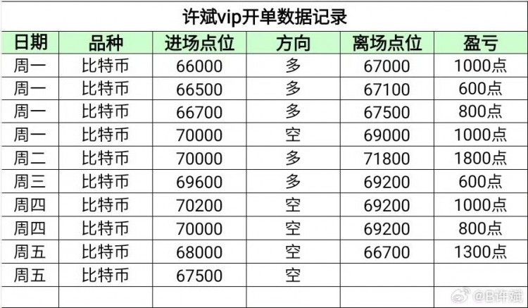 [B许斌]一周全对💯我就是神