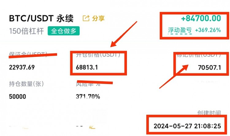 [龙晨说币]午间大饼姨太操作分析