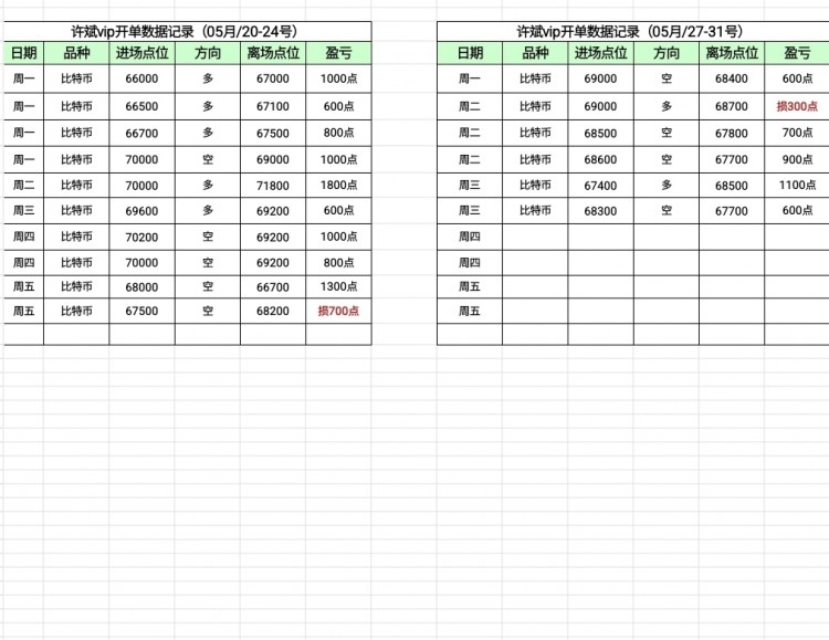 [B许斌]区间轮盘策略 收益稳健