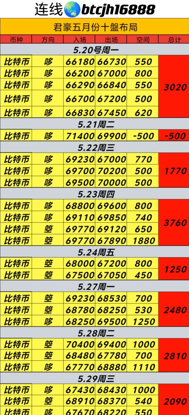 [币圈君豪]“比特币行情分析与展望”