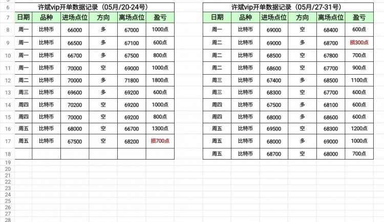 [B许斌]线，其他都统计了。