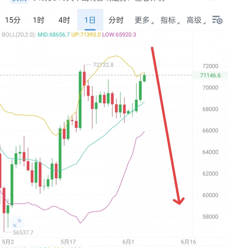 [区块链百川a]：下一波行情。