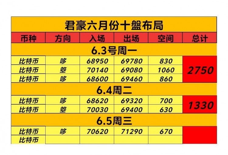 [币圈君豪]比特币日内分析