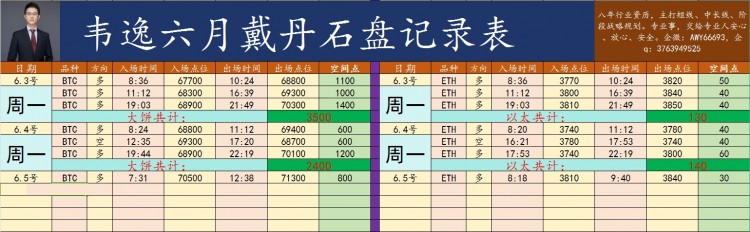 [韦逸说币]最朴素的生活和最遥远的梦想