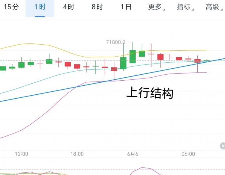 [币圈君豪]比特币和以太坊早间分析