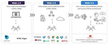 Web3 奇幻漂流：我在 18 岁那年的科举考试