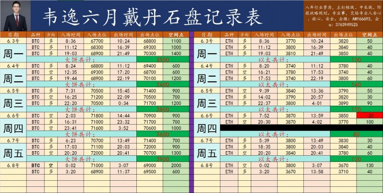 [韦逸说币]高点位后，出现一定的回调，对于下一步的走势形成了一定的压力。