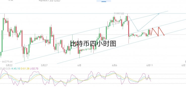 [区块链-祖平]0-7200之间。机会