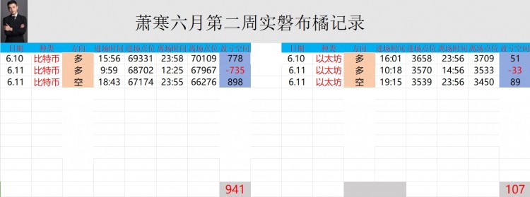 [币圈萧寒]午夜行情持续波动