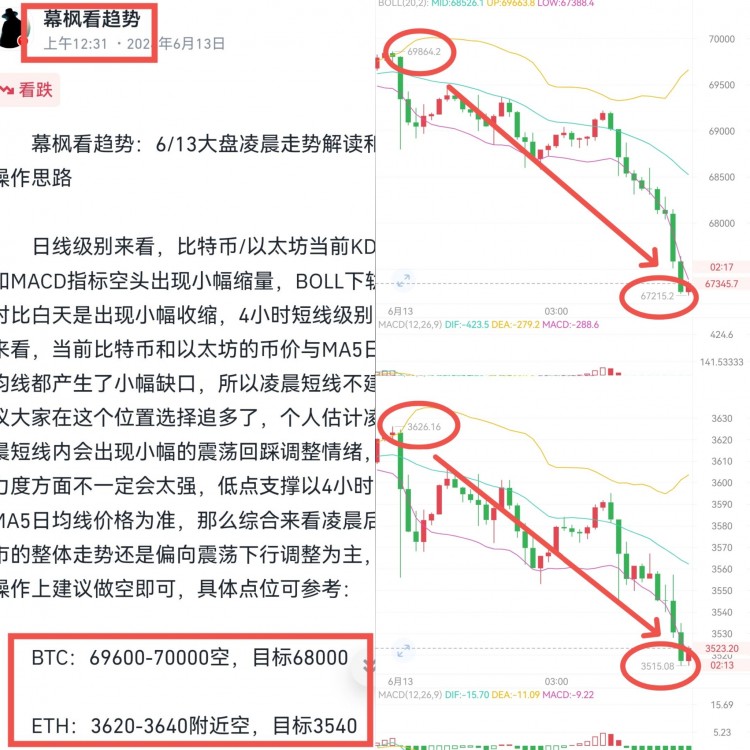 [幕枫看趋势]币优先止盈。