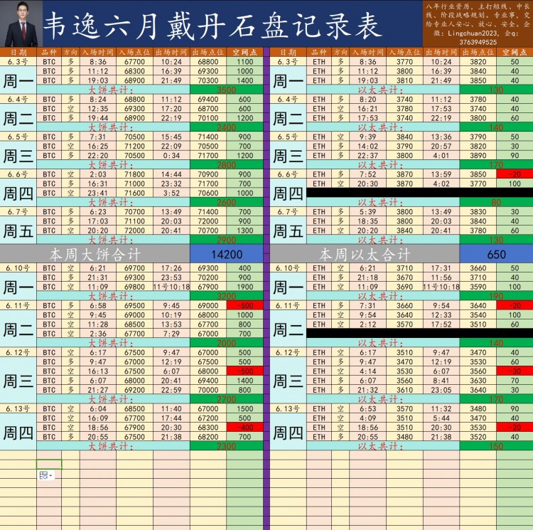 [韦逸说币]日内行情分析