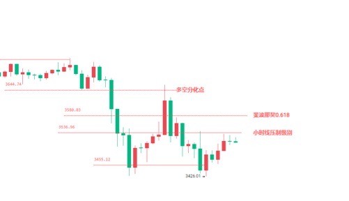 [言幣行]比特币短线波段思路