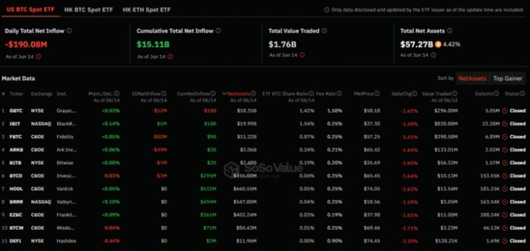 比特币 ETF资金流向逆转