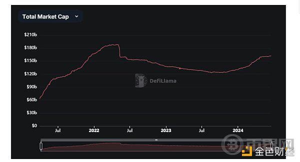 [币界网]DeFi 和稳定币如何阻止美国债务危机