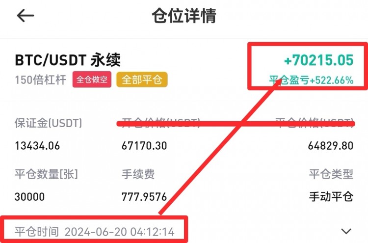 [韦逸说币]行情分析：昨晚回落给道到了延续