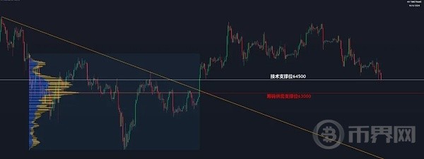 [币界网]FET和AGIX飙升超20%!ETH现货ETF7月可突破4k8?行情已经企稳