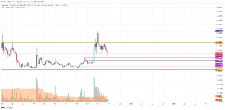 CoinMarketCap 数据揭示加密货币市场的变化