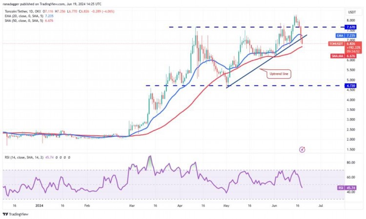 Toncoin 价格分析.