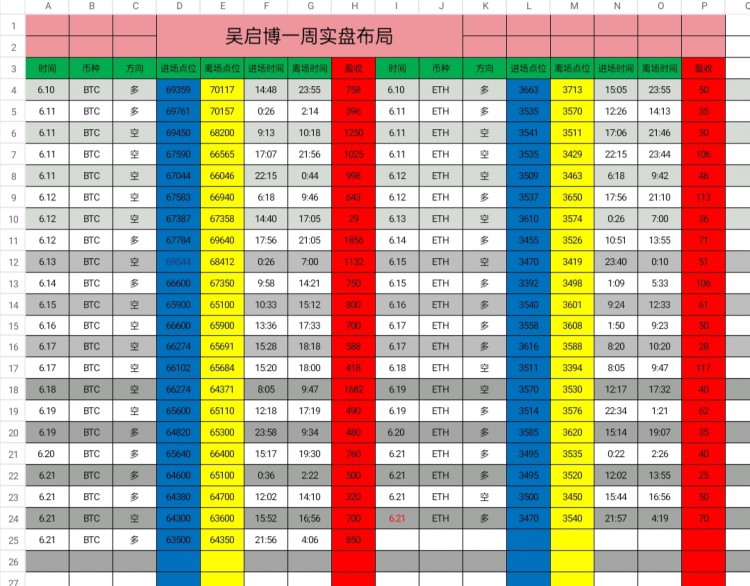 [吴启博—论币]大盘行情震荡慢跌，币价再下探反弹。