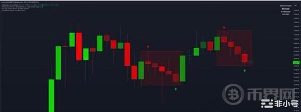 [币界网]行情洗盘炒作 BTC币圈跌麻了牛市还会来吗 该如何翻身