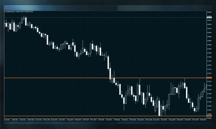 LTC 分析：关键支撑与阻力位解析