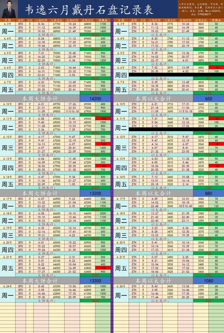 [韦逸说币]注意反弹修复继续下看