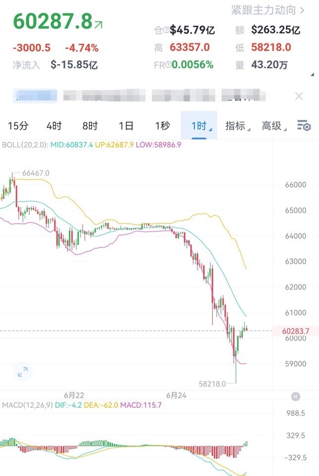 [财经老李]财经老李：6.25日早间比特币以太坊操作与分析