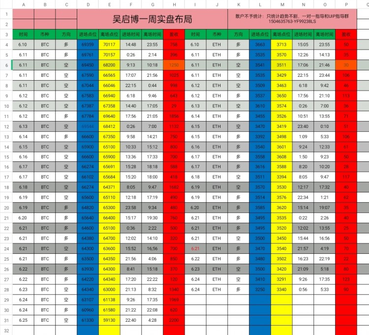 [吴启博—论币]自己的未来，我来决定