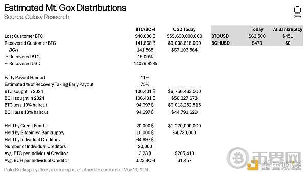 [币界网]分析师：Mt. Gox还款对BTC的影响不像想象的那么糟糕
