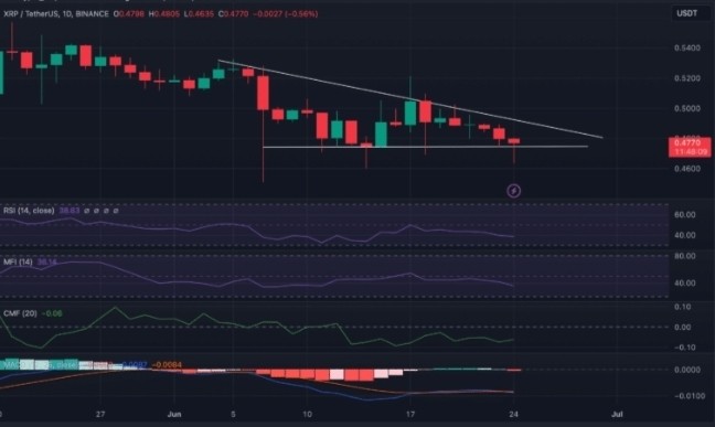 XRP 处于十字路口：跌至 0.445 美元或反弹至 0.445 美元或反弹