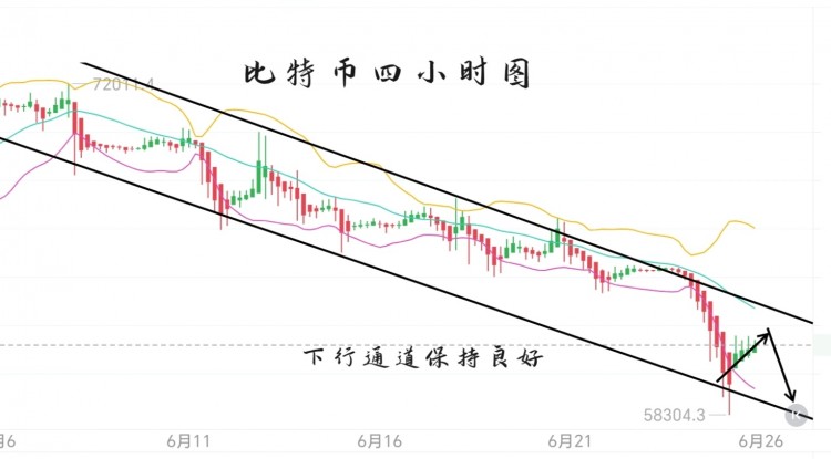 [币圈君豪]周二晚间思路，反弹动能叫弱，继续干箜