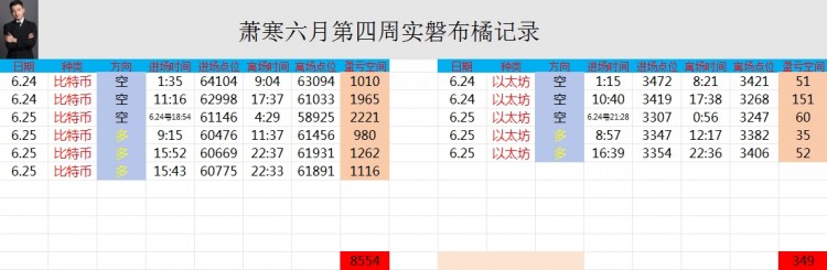 [币圈萧寒]时机离场。