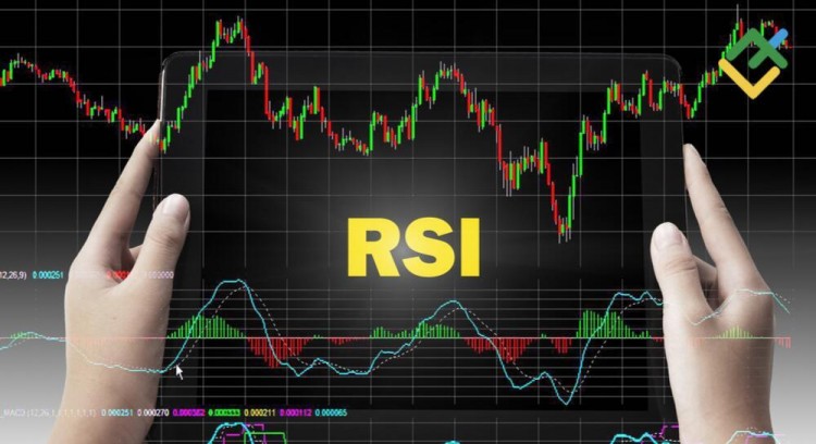 RSI指标暗示资产区间震荡