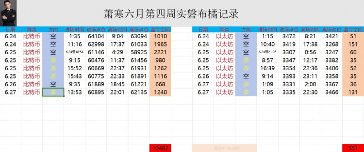 [币圈萧寒]午夜大饼行情观察