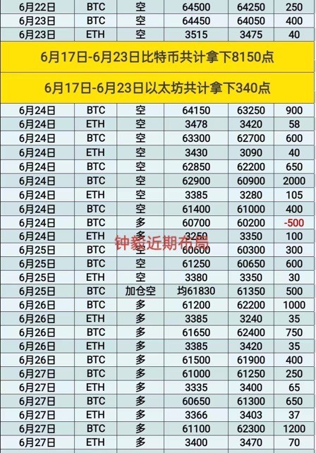 [财经钟毅]午夜行情震荡下探61350 后小幅上行61400看多持续利润 未完全爆发待发发。