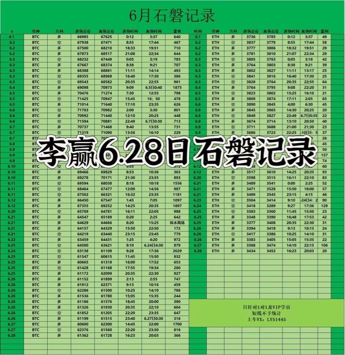 [财经老李]财经老李：6.29日凌晨比特币以太坊操作与分析