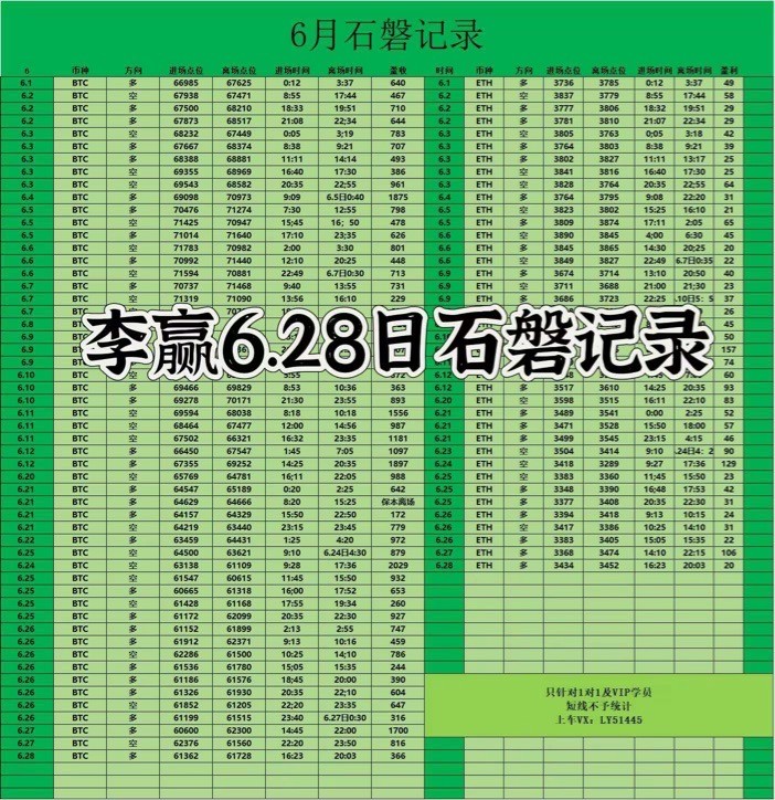 [财经老李]财经老李：6.29日午间比特币以太坊操作与分析