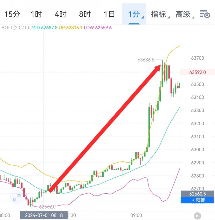 [财经李军]财经李军：午间思路