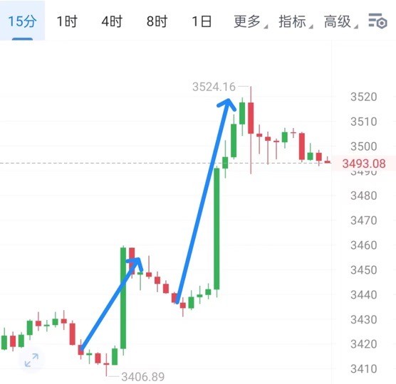 [财经钟毅]多头发力，市场将突破2千点