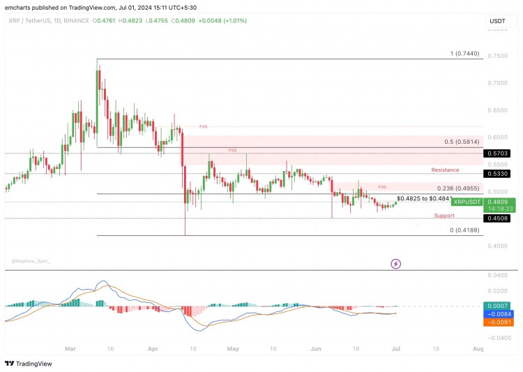 SEC诉Ripple案 SEC法官裁决 Ripple SEC案 Bina诉讼XRP涨幅扩大