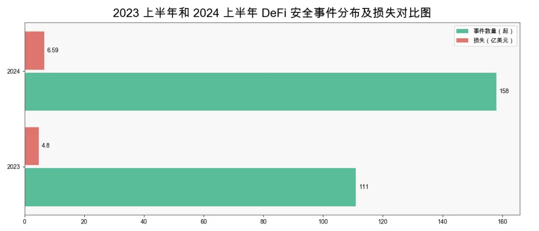 [区块链巨鲸]慢雾出品：2024 上半年区块链安全与反洗钱报告