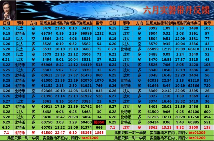 [币圈老谭]一份信任换一份责任