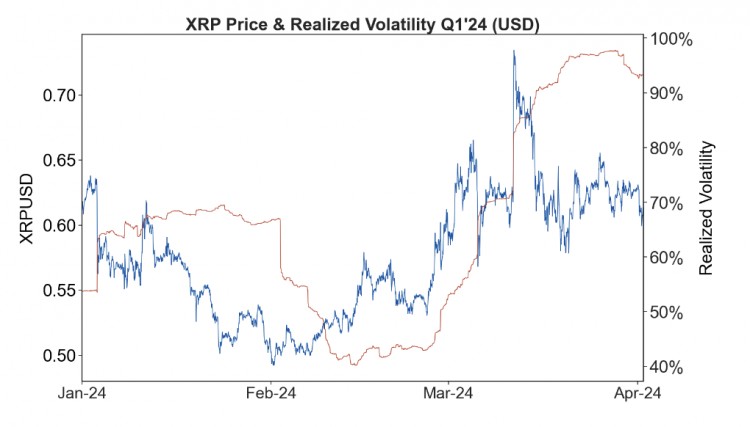 [币界网]XRP:4亿卸载：Ripple六月出埃及记震撼市场