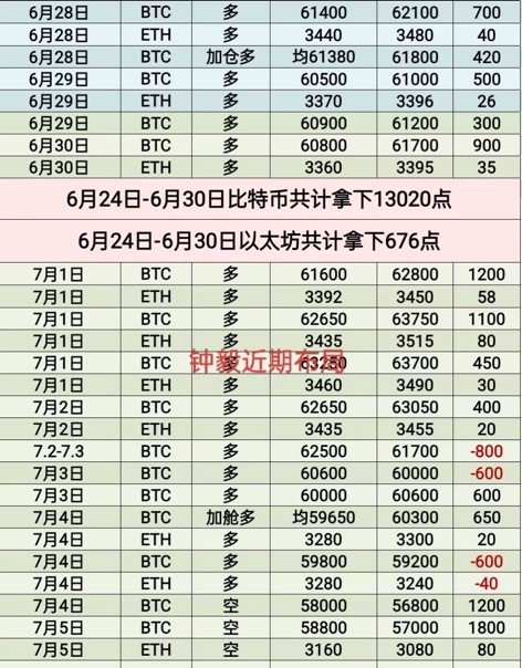 [财经钟毅]空头趋势太强势午夜大饼下跌到58800以太空下看57000-3090