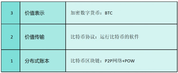 [币界网]基于 SCP 的AR+AO实现框架，构建“金融-经济激励相融”的价值互联网